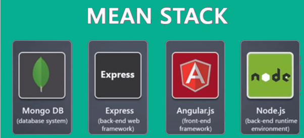 More About MEAN Stack You Want to Know!
