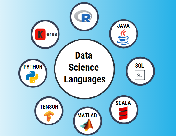 What Are the Programming Languages ​​Required for Data Science?