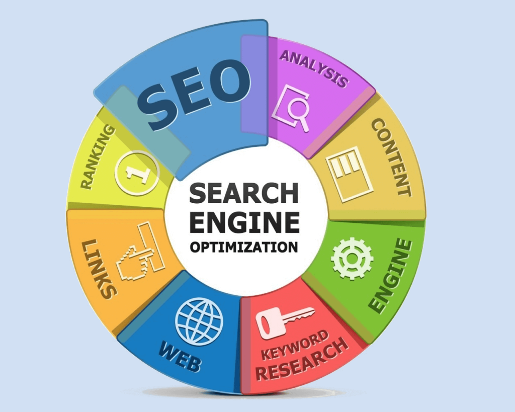Search Engine Optimization Marketing Strategy
