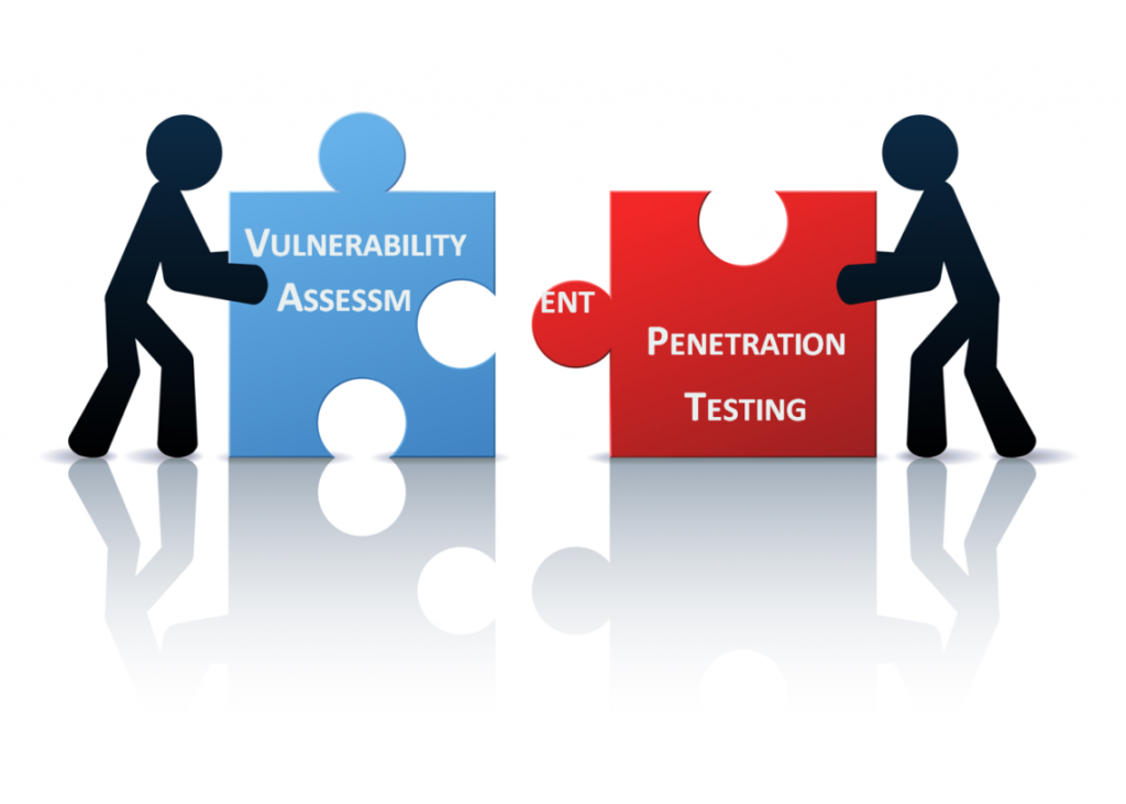 Why Penetration Testing and Vulnerability Assessment Is Important